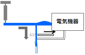 バイパス